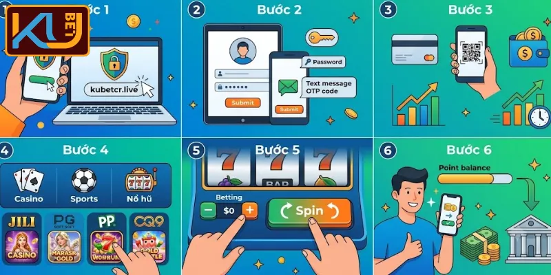 Nổ Hũ KUBET - Điểm Đến Quay Hũ Đổi Thưởng Triệu Đô 5 Các bước tham gia chơi nổ hũ KUBET chi tiết từ A đến Z