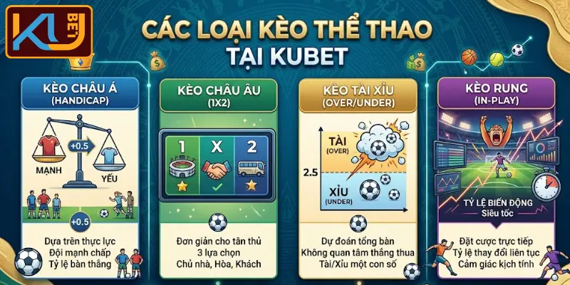 Các dạng tỷ lệ kèo thường gặp tại KUBET