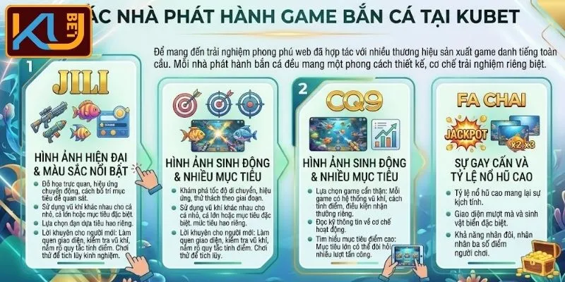 Các sảnh bắn cá tại KUBET