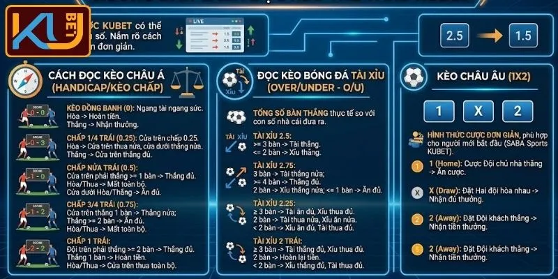 Cách đọc kèo thể thao KUBET đơn giản, nhanh chóng