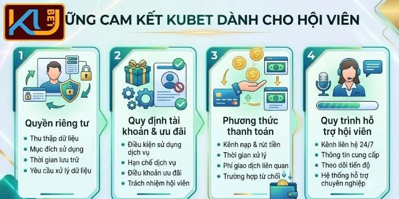 Thương Hiệu KUBET - Nền Tảng Số 1 Đáng Lựa Chọn Hiện Nay 4 Cam kết của KUBET dành cho hội viên