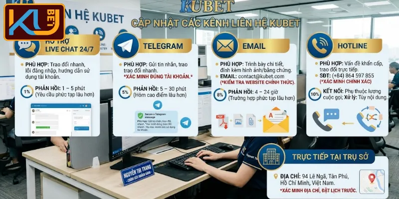 Cập nhật các kênh liên hệ KUBET