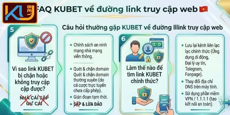 Câu hỏi thường gặp KUBET về đường link truy cập web