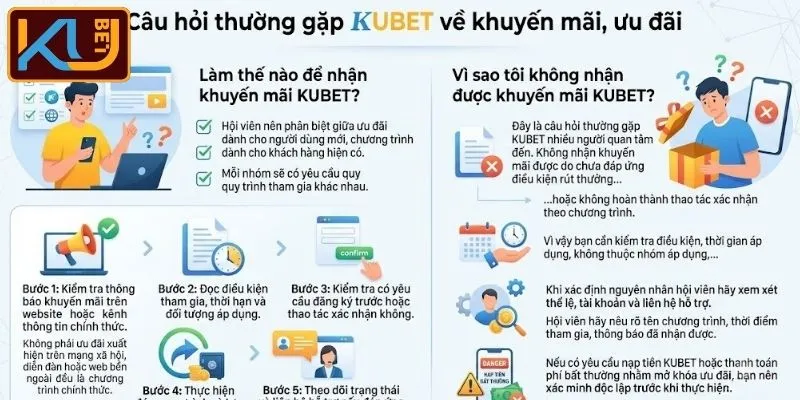 Câu hỏi thường gặp KUBET về khuyến mãi, ưu đãi