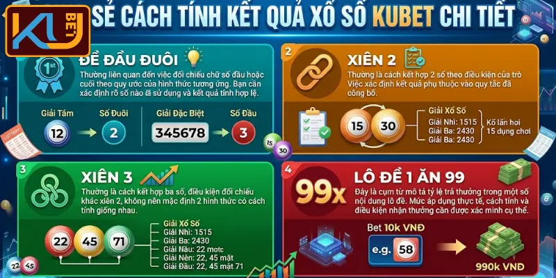 Xổ Số KUBET - Sảnh Cược Đa Dạng, Cập Nhật Kết Quả Nhanh 5 Chia sẻ cách tính kết quả xổ số KUBET chi tiết
