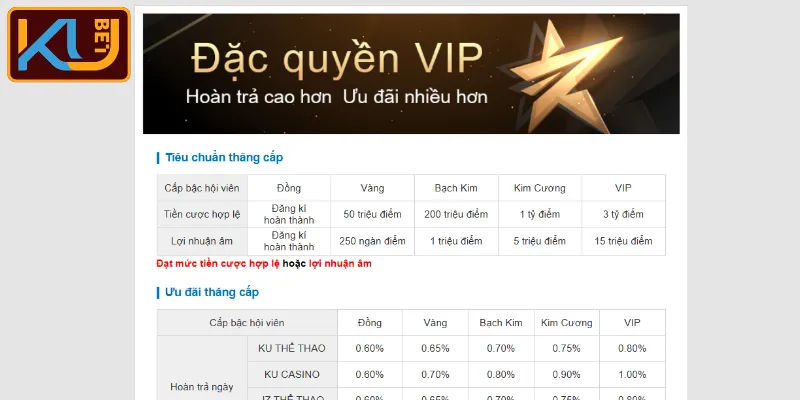 Chương trình ưu đãi đặc biệt dành cho VIP KUBET