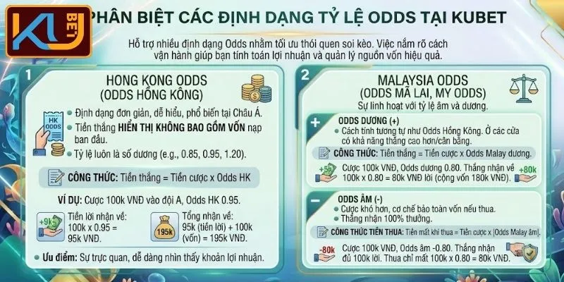 Có nhiều dạng tỷ lệ Odds tại KUBET