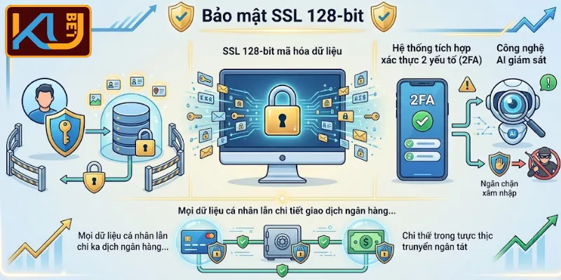 Hệ thống mã hóa SSL và an toàn thông tin cá nhân