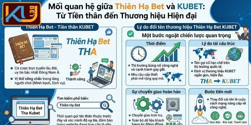  Mối quan hệ giữa Thiên Hạ Bet và KUBET bạn cần biết