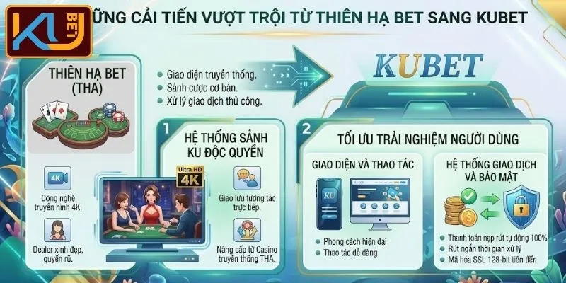Một số cải tiến vượt trội từ Thiên Hạ Bet sang KUBET