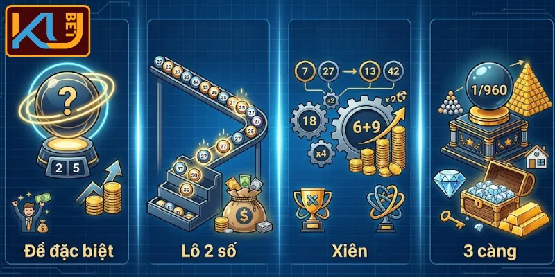 Những hình thức cược lô đề 1 ăn 99 KUBET phổ biến