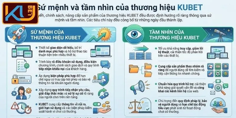 Thương Hiệu KUBET - Nền Tảng Số 1 Đáng Lựa Chọn Hiện Nay 3 Sứ mệnh và tầm nhìn của KUBET