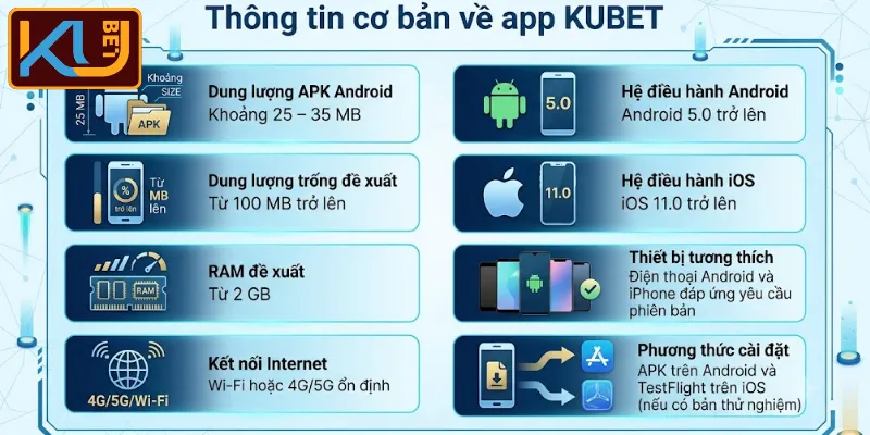 Thông tin cơ bản về app KUBET