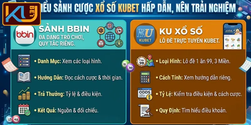 Xổ Số KUBET - Sảnh Cược Đa Dạng, Cập Nhật Kết Quả Nhanh 3 Tìm hiểu sảnh cược xổ số KUBET hấp dẫn, nên trải nghiệm
