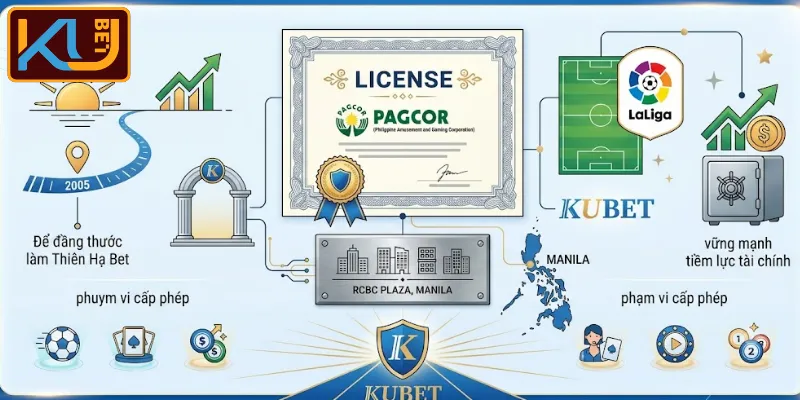 Tính pháp lý và phạm vi cấp phép của KUBET