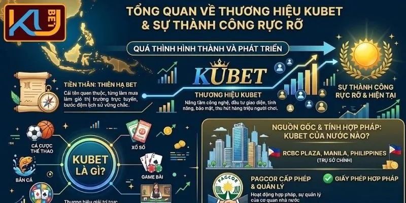 Thương Hiệu KUBET - Nền Tảng Số 1 Đáng Lựa Chọn Hiện Nay 2 Vài nét cơ bản về thương hiệu KUBET