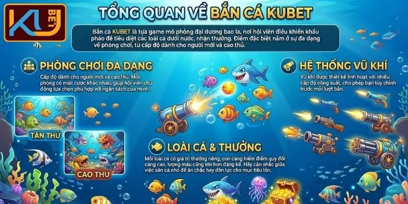 Vài nét về bắn cá KUBET